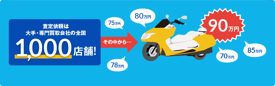全国1000店から最大20社へバイク無料査定！